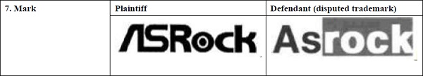 商標「Asrock」と「ASRock」