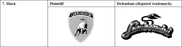 商標「Lanmbormini」と「LANBORGHINI」」