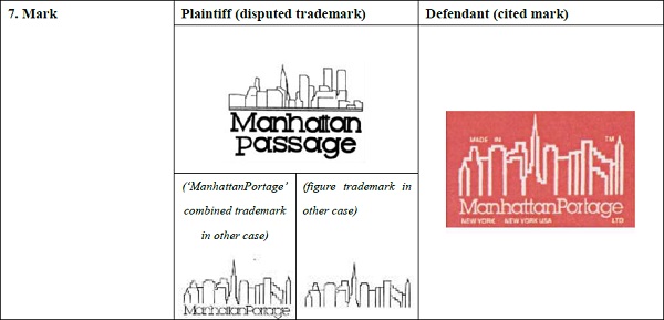 商標「ManhattanPortage」と「ManhattanPassage」