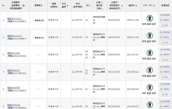 ゆるキャラの文字商標検索結果