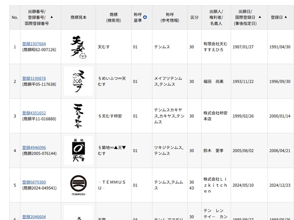 天むすの商標検索結果
