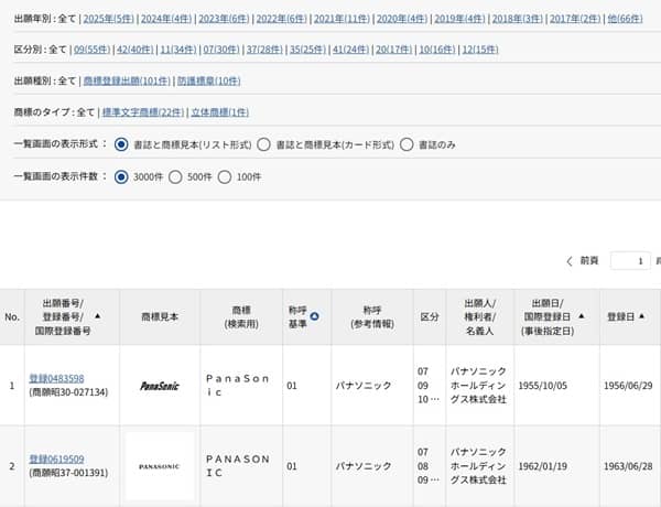 商標「Panasonic」の検索結果