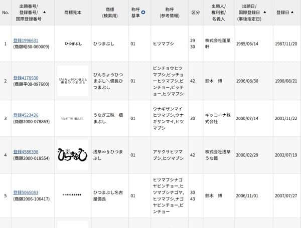 「ひつまぶし」の商標検索結果