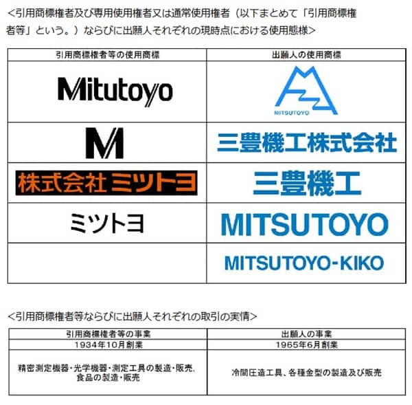 意見書での対比