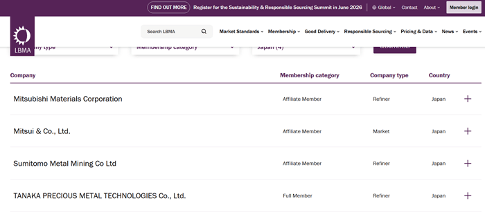 LBMA(ロンドン地金市場協会)