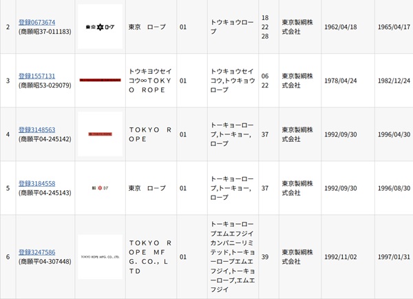 東京製綱株式会社の登録商標の例