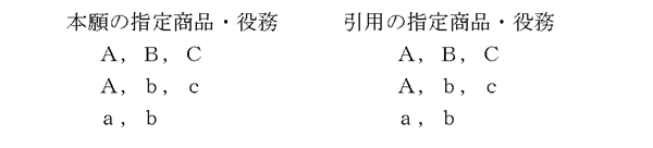 本願に係る指定商品又は指定役務と引用した先願又は既登録商標に係る指定商品又は指定役務とがすべて同一である場合