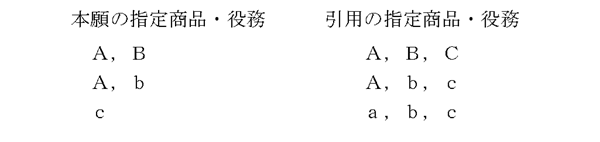 本願に係る指定商品又は指定役務が引用した先願又は既登録商標に係る指定商品又は指定役務に含まれている場合