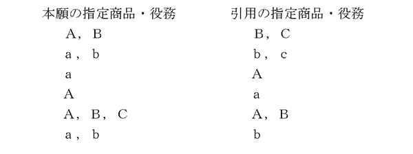 「同一の指定商品又は指定役務」であると判断しない場合
