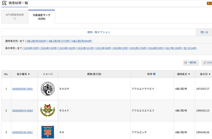 一覧表示のリスト