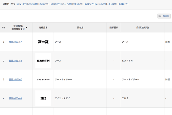 日本国周知・著名商標の一覧表示