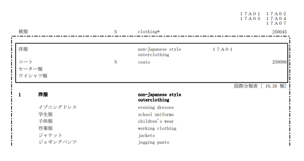 類似商品・役務審査基準