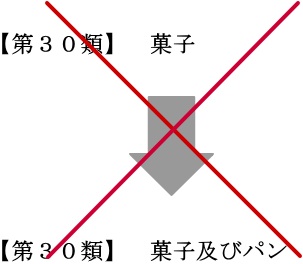 範囲を拡大する補正