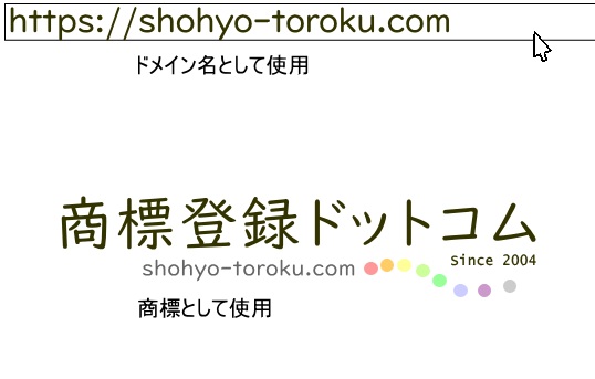 ドメイン名と商標
