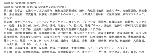 指定商品・指定役務