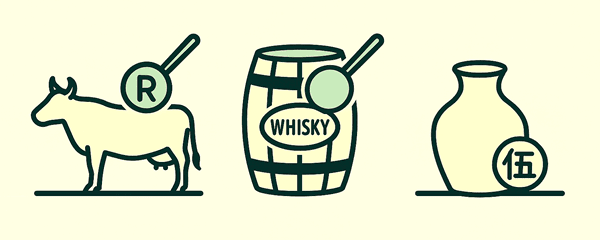 ブランドの起源